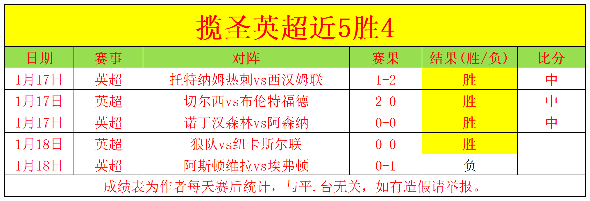 曼城崛起之,曾侃强调需,引入新血液,ag百家乐,百家乐官网,澳门百家乐,百家乐