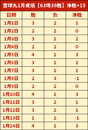 利拉德,不断追求卓,发掘潜能之,ag百家乐,百家乐官网,澳门百家乐,百家乐