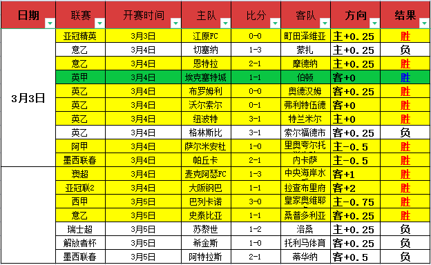 烽火对决,埃弗顿与利,兹联巅峰对,ag百家乐,百家乐官网,澳门百家乐,百家乐