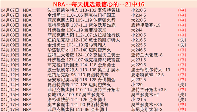 周琦,助成就传奇,与姚明并肩,ag百家乐,百家乐官网,澳门百家乐,百家乐